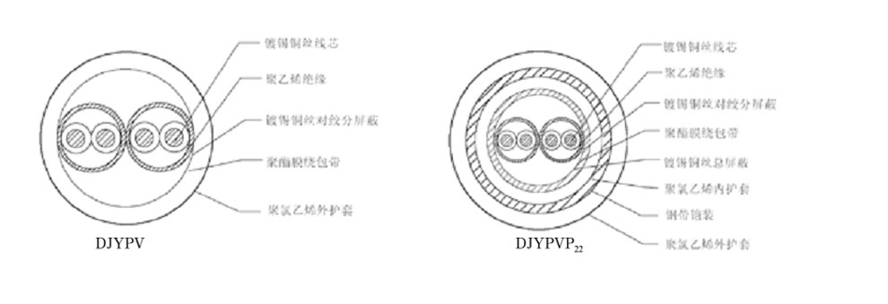 電子計算機用對絞屏蔽控制電纜